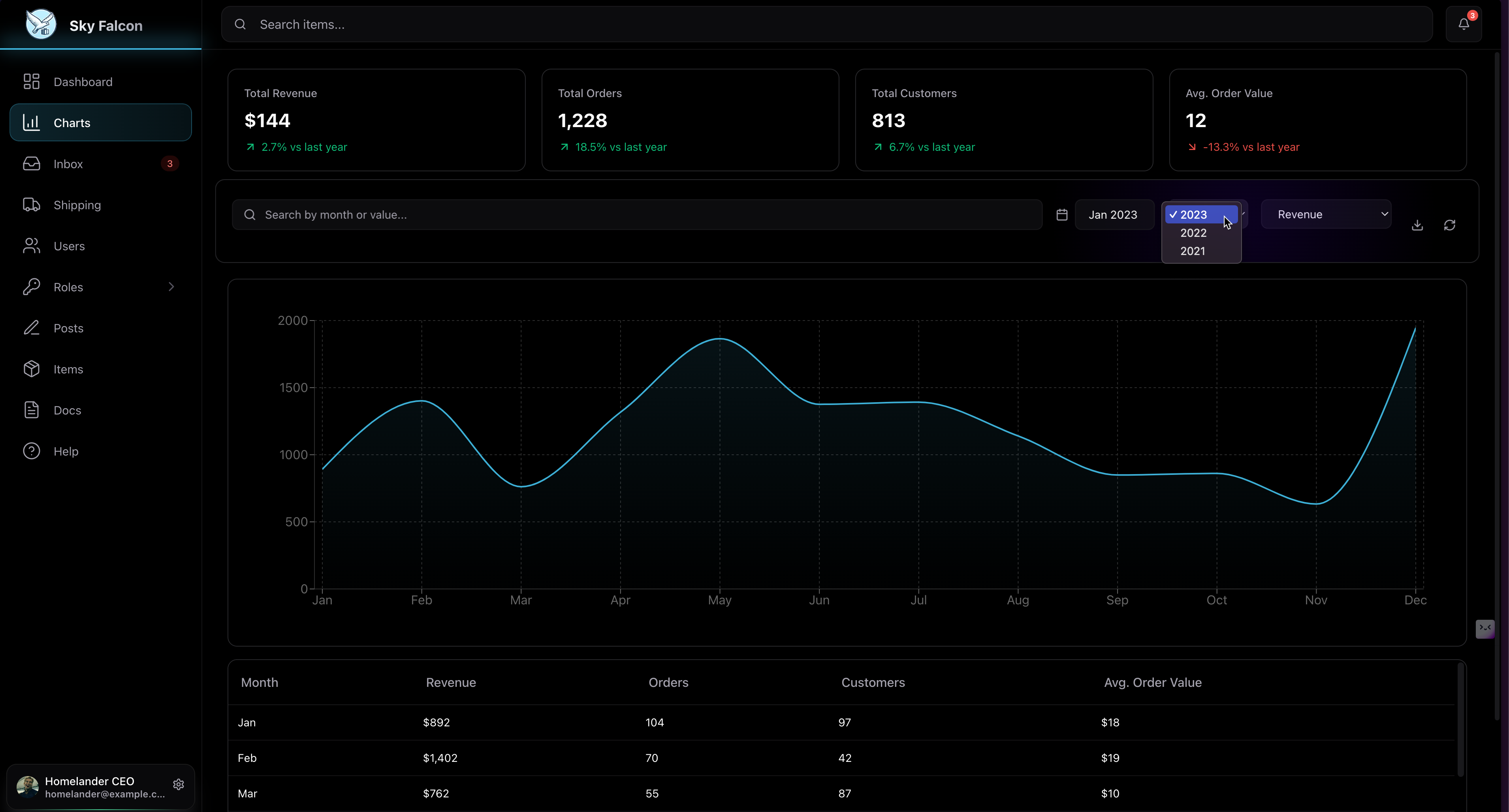 Admin Dashboard
